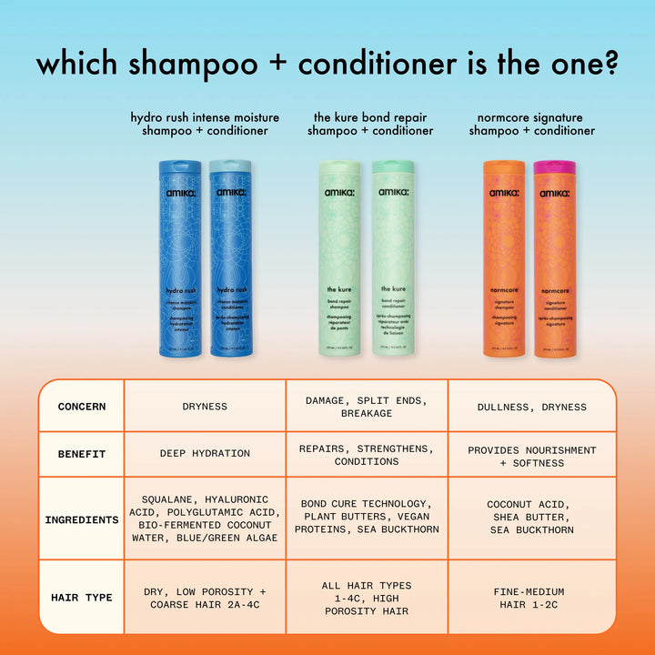 amika hydro rush intense moisture conditioner for dry hair