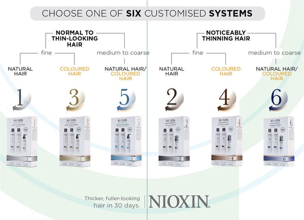 Nioxin – Bella360 Beauty