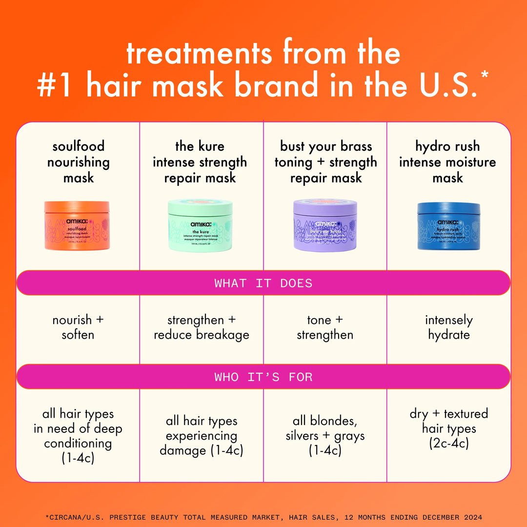 amika the kure intense strength repair mask