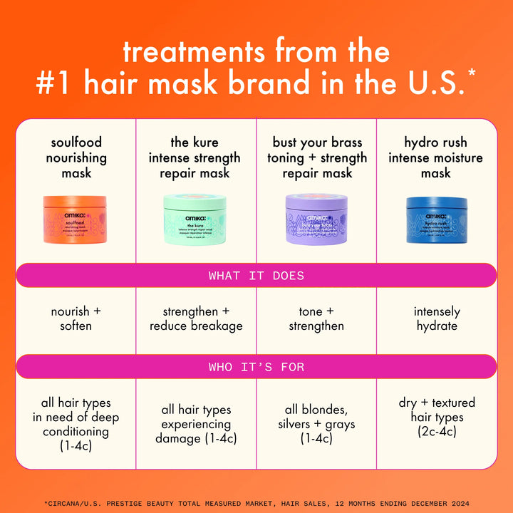 amika the kure intense strength repair mask