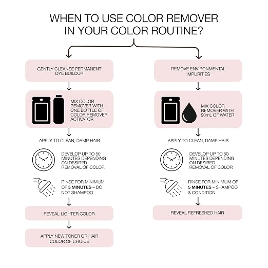 Wella ColorCharm Color Remover Activator