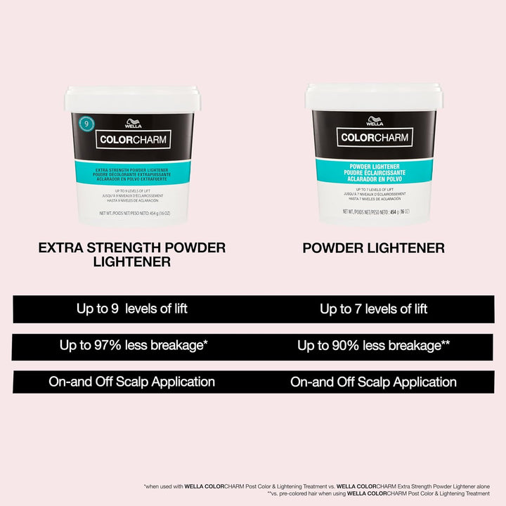 Wella ColorCharm Extra Strength Powder Lightener | Up to 9 Levels of Lift - Sachet