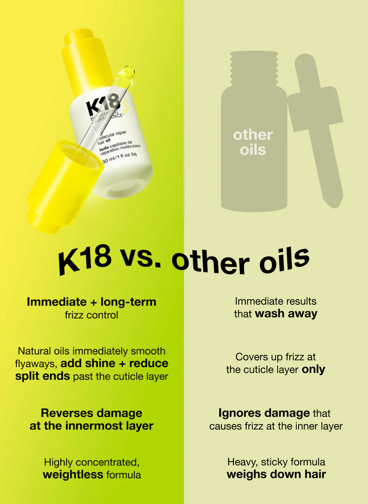 K18 Biomimetic Hairscience molecular repair hair oil 30ml