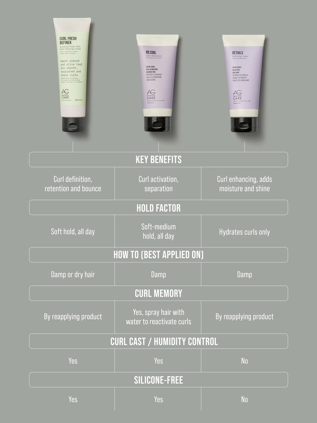 AG Hair RE:COIL Curl Activator