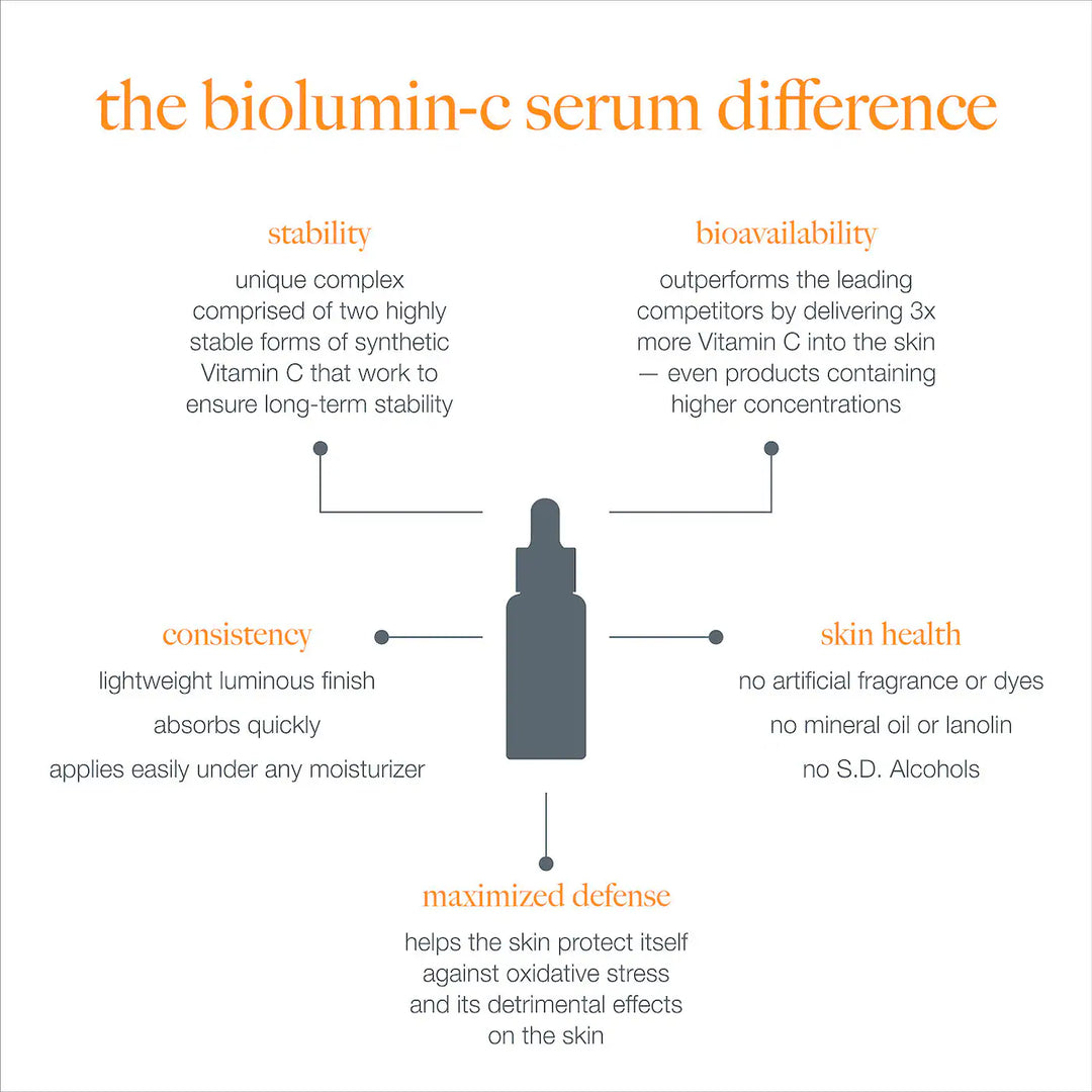 Dermalogica Biolumin Vitamin C Serum